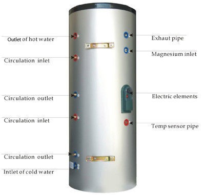 100 Liter Solar Water Heater Tank Copper Coil Heat Exchanger Gas 