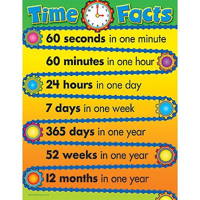 TIME FACTS Educational Math Trend Poster NEW