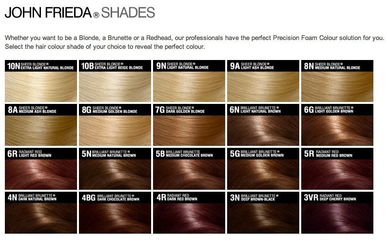 John Frieda Precision Foam Hair Color   Choose Your Shade